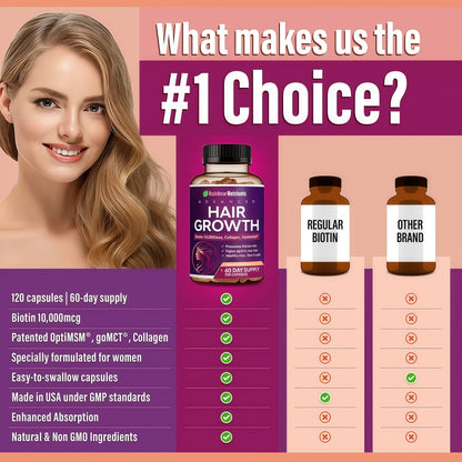 Hair Growth Vitamins for Women | Biotin 10,000mcg, Collagen, Patented OptiMSM®, goMCT®, Saw Palmetto | Naturally Supports Stronger & Healthier Hair, Skin and Nails |Non GMO + Made in USA|60 Day Supply